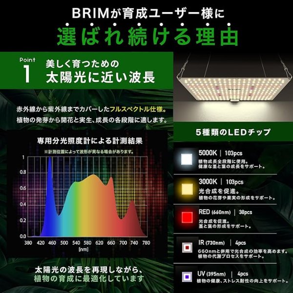 画像2: BRIM 植物育成ライト PANEL A LEDパネル (2)